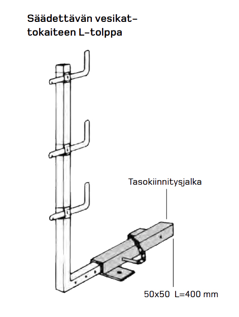 Tasokiinnitysjalka