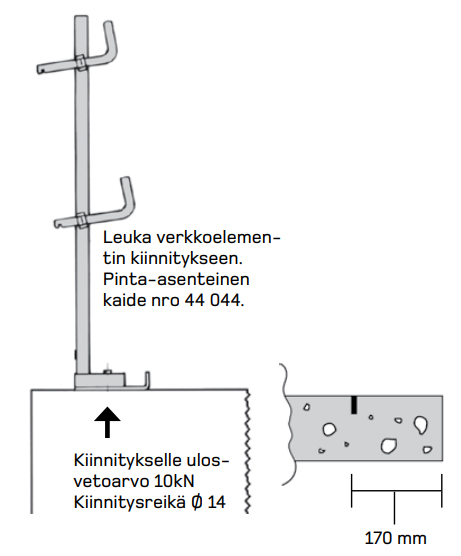 Surface-Mounted Rail for Mesh Elements