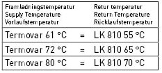 810 F1¼ ThermoMat 2.0 G with Grundfos UPM3 AUTO L 